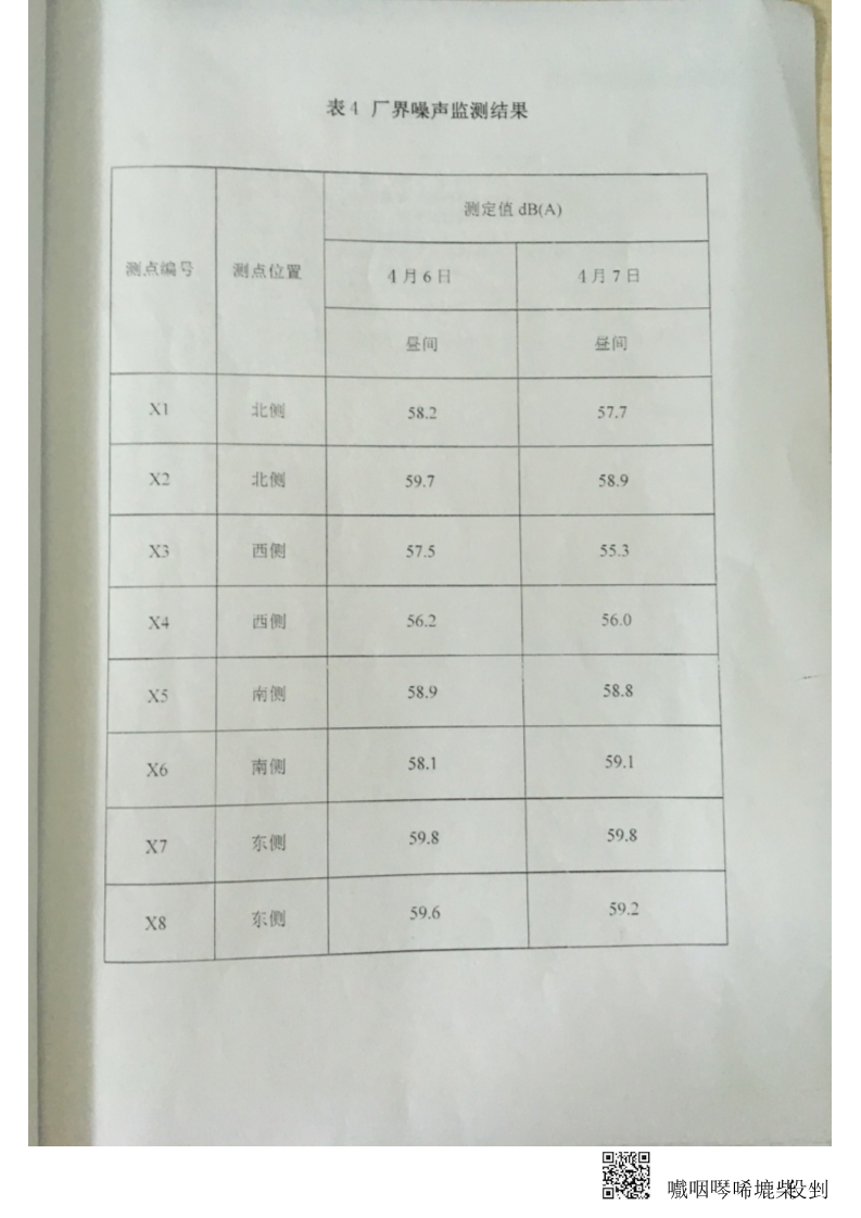 金叶印务公司废水、厂界噪音监测报告-华信监字[2017]第235号