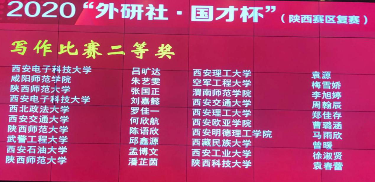 西安明德理工学院在“外研社·国才杯”全国英语演讲、阅读、写作大赛中喜获佳绩