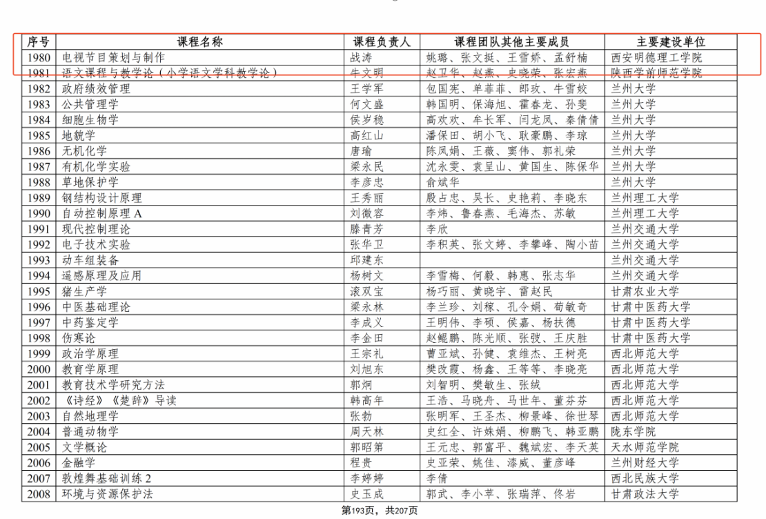 喜报！西安明德理工学院获批国家级一流本科课程