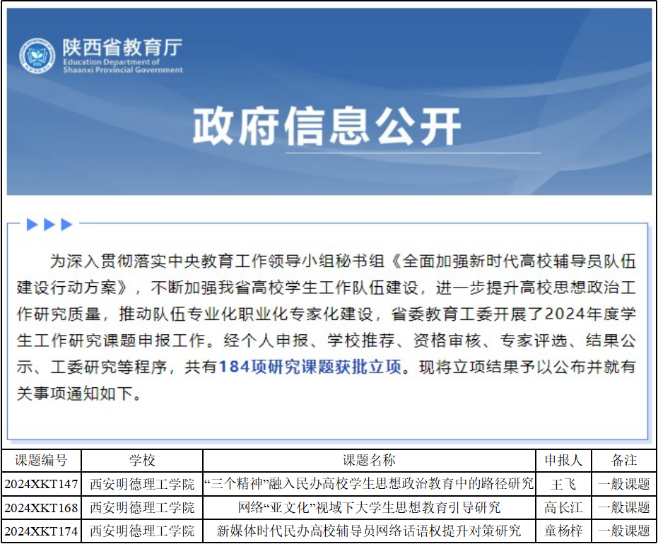 塑金品质教师队伍 促高质量转型发展——西安明德理工学院深耕教育事业获佳绩